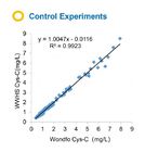 Cystatin C Real Time PCR Kit Sensitivitas Tinggi 12 Bulan Umur simpan